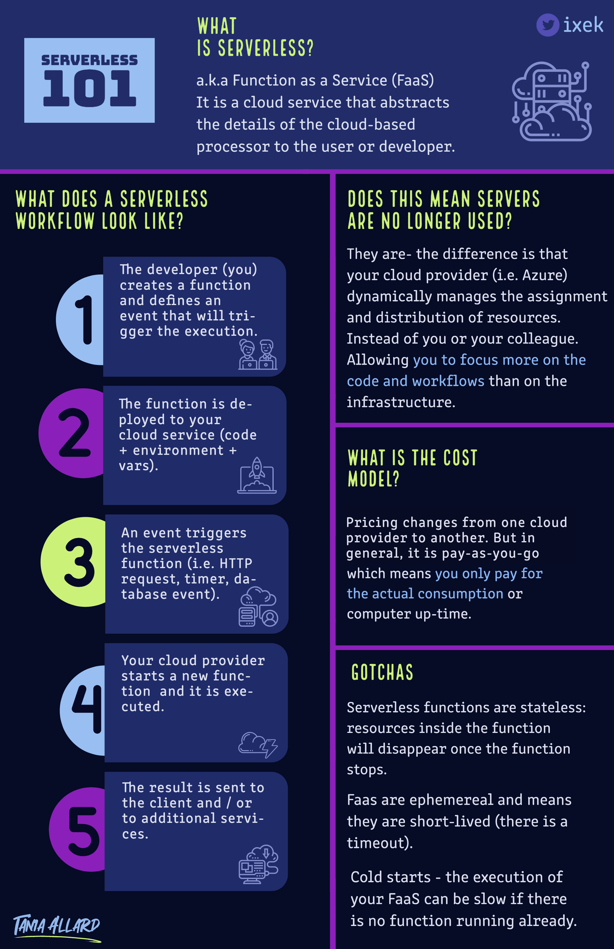 serverless infographic